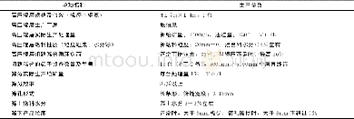 《表1 马钢凹山选矿厂高压辊磨生产参数表》