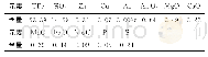 《表1 试样化学多元素分析结果 (%)》