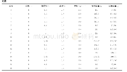 《表4 大孤石爆破参数设计》