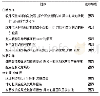 《表3 血管路径、冠状动脉和非心脏非血管发现报告的推荐要点》