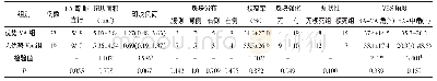 表3 不同VA构型组间斑块特征的比较