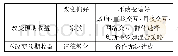 表2:促成社会合作的机制的类别