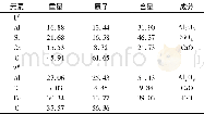 《表1 能谱分析结果 (1) 》