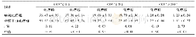 《表2 两组化疗前后CD3+、CD4+和CD4+/CD8+细胞指标比较(±s)》