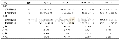 表3 两组手术前后肝功能指标比较(±s)