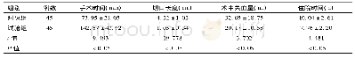 《表1 两组各手术指标比较(±s)》