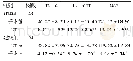 表3 两组患者血清IL-6、hs-CRP及NSE水平比较（±s,ng/L)