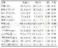 表1 两组患者基线资料比较（±s)