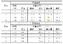 《表3 定流量输入下在发动机转速3 600r/min时各方案压降及流量分布结果》