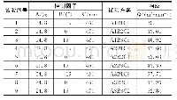 《表6 正交试验仿真结果：六西格玛在动力总成冷却系统开发中的应用研究》