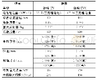 《表2 郑州日产锐骐EV、锐骐6EV主要产品参数》