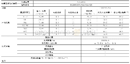 表5 基于某次排放试验的数据简化处理表