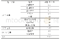 表1 仿真模型关键参数：大通房车智能双发电能管理系统