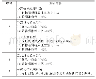 表1 供试样品信息：动作轨迹捕捉技术在装配防错领域的应用