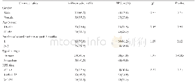 Table 1 Baseline of early syphilis patients treated with azithromycin or BPG