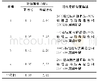 《表6 粘结层活化前后与沥青混合料的粘结强度试验结果》