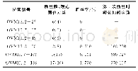 表5 各组拉索断丝情况：钢绞线拉索疲劳性能优化试验研究