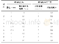 表1 结构及焊接工艺参数正交试验方案