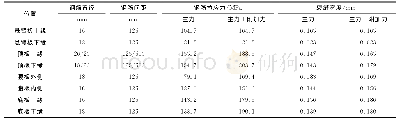 表2 箱梁跨中截面配筋及横向环框计算