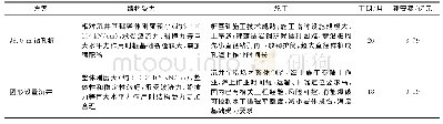 表3 桥塔基础方案比选：甬舟铁路西堠门公铁两用大桥金塘侧桥塔深水基础方案研究