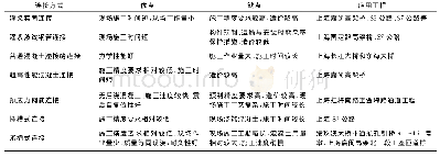 表5 各预制构件连接方式优、缺点对比