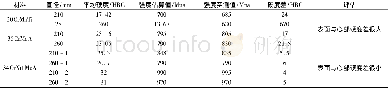 表6 平均强度估算值与实测值的对比Table 6 Contrast between estimated value and measured value of average strength