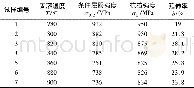 《表4 拉伸试验数据Table 4 Data of tensile test》