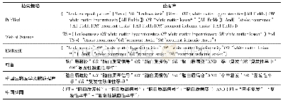 表1 检索策略：脑白质疏松与卒中复发相关性的meta分析