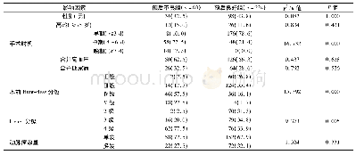 表1 介入术预后影响因素的单因素分析例(%)