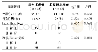 《表1 a SAH术后脑积水与非脑积水患者临床资料对比(n=97)》