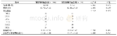 表1 侧支循环建立组和无侧支循环建立组患者一般资料比较(±s)