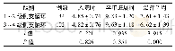 《表3 不同侧支循环分级患者NIHSS评分比较[分;(±s)]》