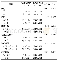 表1 丙戊酸钠治疗后认知功能障碍的临床资料的单因素分析[n(%)]