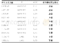 《表1 胃癌组与对照组相比具有差异的蛋白/多肽》