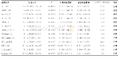 《表3 线性检测结果 (n=4)》