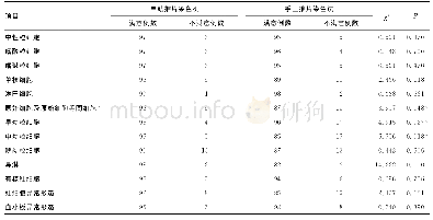 《表2 SC-120全自动推片染色机与传统手工涂片染色法的镜检符合率比较 (%)》