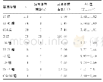 《表1 β基因杂合突变异常带与A2值分析》