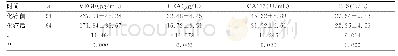《表1 64例患者化疗前后血清VEGF、CEA、CA125、TPS水平比较 (±s)》