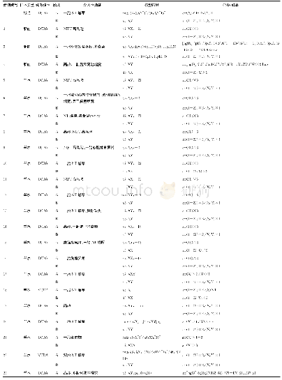 《表2 胎儿异常染色体G显带和CMA结果》