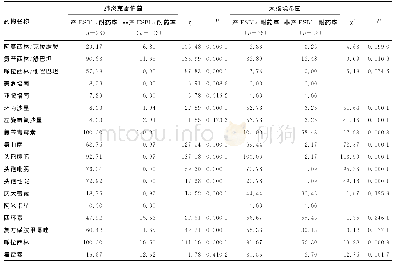 《表3 新生儿呼吸道产ESBLs菌和相应非产ESBLs菌的耐药率比较 (%)》