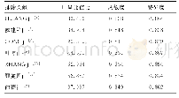 《表4 各研究对Meta分析结果的灵敏度分析》