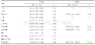 《表2 单因素和多因素分析影响胃癌患者肿瘤转移的因素》