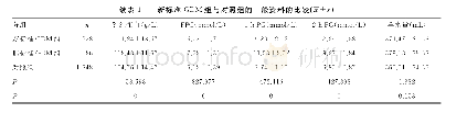 《表1 新标准GDM组与对照组的一般资料的比较(±s)》