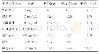 《表5 干扰物质对检测结果的影响(ng/mL)》