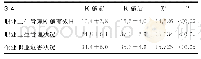 《表1 实验室信息管理系统实施前后效果评价(分,±s)》