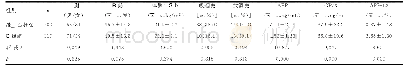 《表1 2组间一般资料和血清指标的比较》