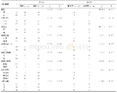 《表1 PD-L1蛋白表达、EGFR基因突变状态与患者临床病理特征的关系》