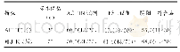 《表1 2种试剂检测APTT和Ⅷ因子阳性率的比较（使用原参考区间）[%（n/n)]》