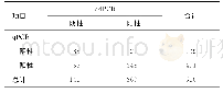 《表3 两种检测方法定性结果比较（n)》