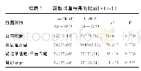 《表2 药敏试验结果的比较[n(%)]》